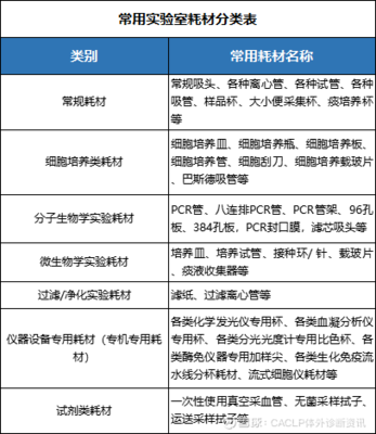 盤點 一文讀懂中國實驗室耗材的發展歷程與產業現狀