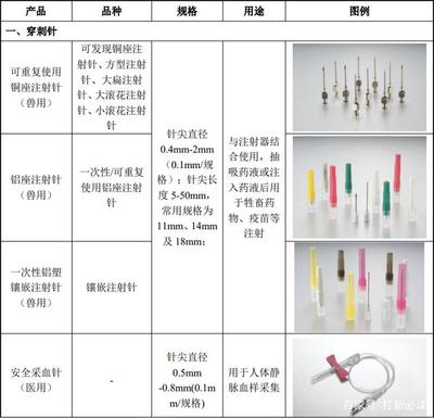 采納股份深度解析 注射穿刺器械與實驗室耗材領域的新星
